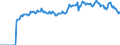 Indicator: Market Hotness: Page View Count per Property: Versus the United States in Greene County, MO