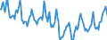 Indicator: Housing Inventory: Median Days on Market: in Greene County, MO