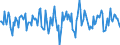 Indicator: Housing Inventory: Median Days on Market: Month-Over-Month in Greene County, MO