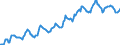 Indicator: Housing Inventory: Median: Listing Price in Greene County, MO