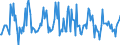 Indicator: Housing Inventory: Median: Listing Price Month-Over-Month in Greene County, MO