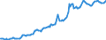 Indicator: Housing Inventory: Median: Listing Price per Square Feet in Greene County, MO