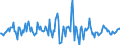 Indicator: Housing Inventory: Median: Listing Price per Square Feet Month-Over-Month in Greene County, MO