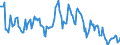 Indicator: Housing Inventory: Median: Listing Price Year-Over-Year in Greene County, MO