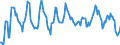 Indicator: Housing Inventory: Median: Home Size in Square Feet in Greene County, MO