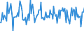 Indicator: Housing Inventory: Median: Home Size in Square Feet Month-Over-Month in Greene County, MO