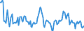 Indicator: Housing Inventory: Median: Home Size in Square Feet Year-Over-Year in Greene County, MO