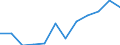 Indicator: Population Estimate,: Migration Flow (5-year estimate) for Gasconade County, MO