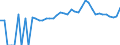 Indicator: 90% Confidence Interval: Lower Bound of Estimate of People of All Ages in Poverty for Gasconade County, MO