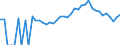 Indicator: 90% Confidence Interval: Lower Bound of Estimate of Percent of Related Children Age 5-17 in Families in Poverty for Gasconade County, MO