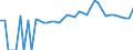 Indicator: 90% Confidence Interval: Lower Bound of Estimate of Percent of People of All Ages in Poverty for Gasconade County, MO