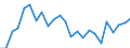 Indicator: Real Gross Domestic Product:: Private Services-Providing Industries in Gasconade County, MO