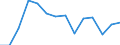 Indicator: Housing Inventory: Active Listing Count: O