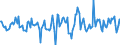 Indicator: Housing Inventory: Active Listing Count: Month-Over-Month in Franklin County, MO