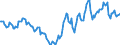 Indicator: Housing Inventory: Active Listing Count: Year-Over-Year in Franklin County, MO