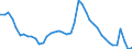 Indicator: Housing Inventory: Active Listing Count: O