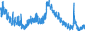 Indicator: Housing Inventory: Active Listing Count: O