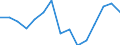 Indicator: Housing Inventory: Active Listing Count: (5-year estimate) Index for Franklin County, MO