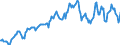 Indicator: Housing Inventory: Average Listing Price: in Franklin County, MO