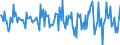 Indicator: Housing Inventory: Average Listing Price: Month-Over-Month in Franklin County, MO