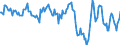 Indicator: Housing Inventory: Average Listing Price: Year-Over-Year in Franklin County, MO