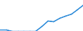 Indicator: Population Estimate,: Total, Not Hispanic or Latino, Some Other Race Alone (5-year estimate) in Franklin County, MO