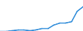 Indicator: Population Estimate,: Total, Hispanic or Latino, Two or More Races, Two Races Including Some Other Race (5-year estimate) in Franklin County, MO