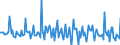 Indicator: Market Hotness:: Median Days on Market in Franklin County, MO