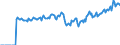 Indicator: Market Hotness:: Listing Views per Property Versus the United States in Franklin County, MO