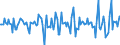 Indicator: Market Hotness:: Median Days on Market in Franklin County, MO
