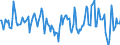 Indicator: Market Hotness:: Median Days on Market in Franklin County, MO
