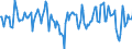 Indicator: Market Hotness:: Median Listing Price Versus the United States in Franklin County, MO