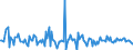 Indicator: Market Hotness:: Nielsen Household Rank in Franklin County, MO