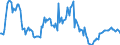 Indicator: Market Hotness:: Median Listing Price in Franklin County, MO