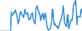 Indicator: Market Hotness:: Supply Score in Franklin County, MO