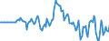 Indicator: Market Hotness: Hotness Rank in Franklin County, MO: 