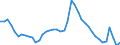 Indicator: Unemployed Persons in Franklin County, MO: 