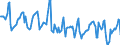 Indicator: Housing Inventory: Median Days on Market: in Franklin County, MO