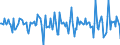 Indicator: Housing Inventory: Median Days on Market: Month-Over-Month in Franklin County, MO