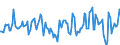 Indicator: Housing Inventory: Median Days on Market: Year-Over-Year in Franklin County, MO