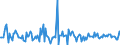 Indicator: Housing Inventory: Median: Listing Price Month-Over-Month in Franklin County, MO