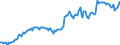 Indicator: Housing Inventory: Median: Listing Price per Square Feet in Franklin County, MO