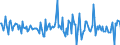 Indicator: Housing Inventory: Median: Listing Price per Square Feet Month-Over-Month in Franklin County, MO