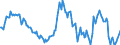 Indicator: Housing Inventory: Median: Listing Price per Square Feet Year-Over-Year in Franklin County, MO