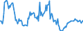 Indicator: Housing Inventory: Median: Listing Price Year-Over-Year in Franklin County, MO