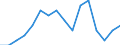 Indicator: Population Estimate,: by Sex, Total Population (5-year estimate) in Dunklin County, MO