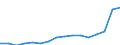 Indicator: Population Estimate,: Total, Not Hispanic or Latino, Two or More Races, Two Races Excluding Some Other Race, and Three or More Races (5-year estimate) in Dunklin County, MO