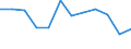 Indicator: Population Estimate,: Migration Flow (5-year estimate) for Dunklin County, MO (DISCONTINUED)