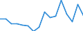 Indicator: Population Estimate,: olds with Children as a Percentage of Households with Children (5-year estimate) in Dunklin County, MO