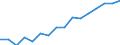 Indicator: Population Estimate,: Over Who Have Completed an Associate's Degree or Higher (5-year estimate) in Dunklin County, MO